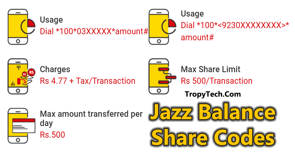 Jazz Balance Share Code Details