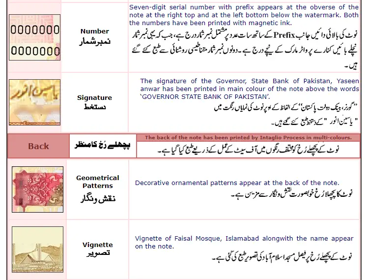 security-features-of-5000-rupees-note-front-4