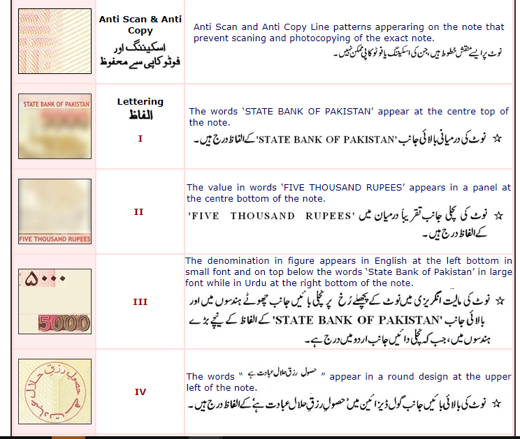 security-features-of-5000-rupees-note-front-5